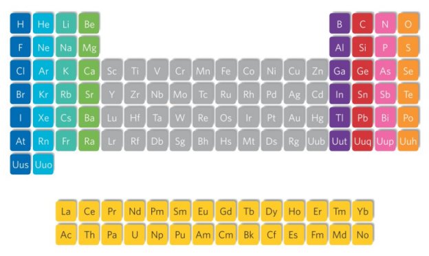 [Immagine: Scerri-periodic-table.jpg]