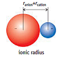 Define Ionic Radius Trend