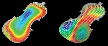 Características vibracionais, como capturado usando tridimensional a laser Doppler vibrometry.