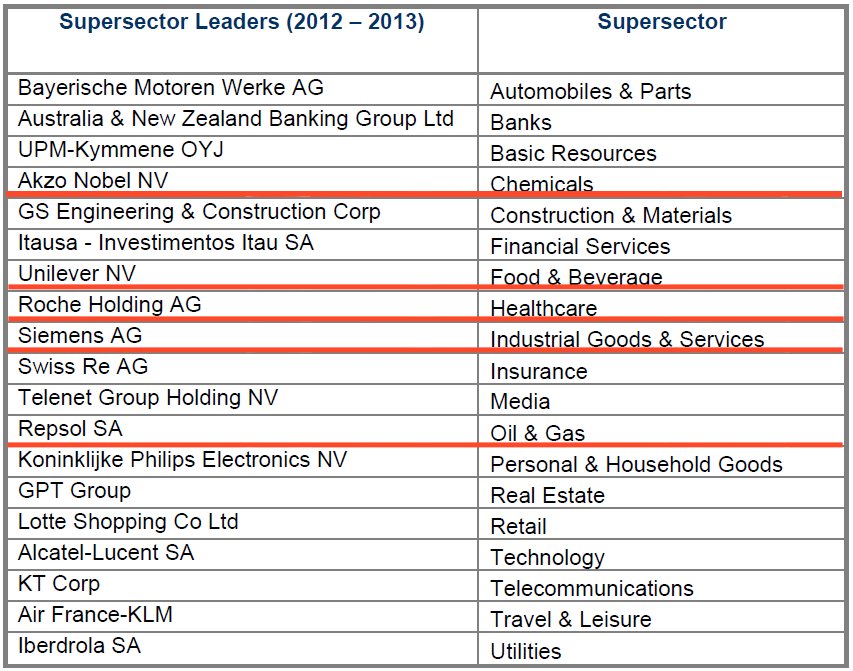 Dow jones sustainability index 2012 bmw #7
