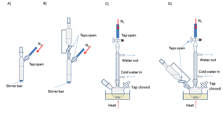 Typical experimental set-ups for air-sensitive reactions