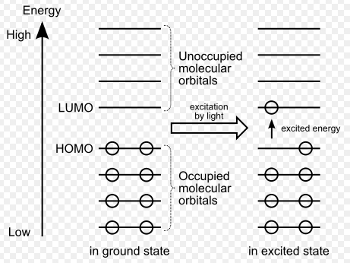 Electronic excitation