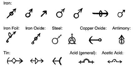 Arrows in Alchemy Symbols