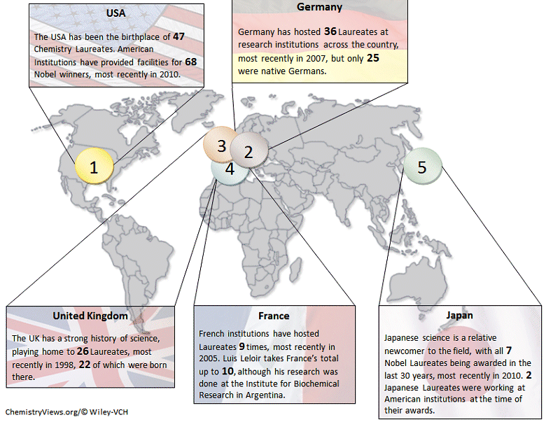 Locations of Nobel Laureates