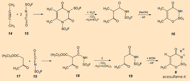 Synthesis of acesulfame-K