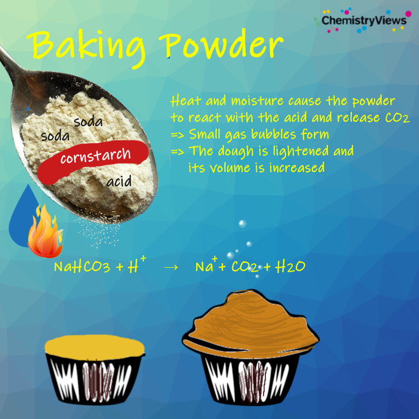 baking powder explained clever pciture