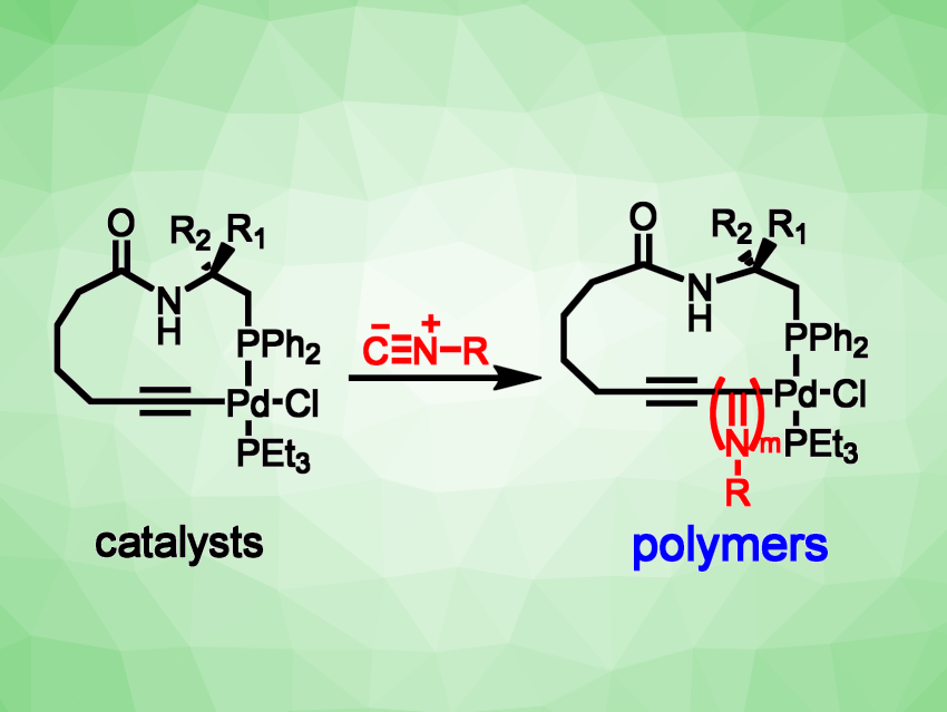 Controlled Synthesis of Cyclic Helical Polymers