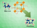 Metal‐Organic Frameworks Promote Glucose Isomerization