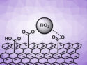 TiO2 Nanoparticles on Graphene Acid as a Photocatalyst