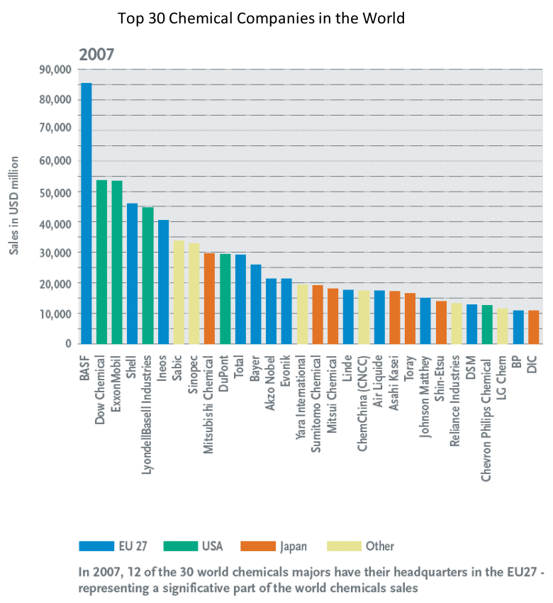 sales industries