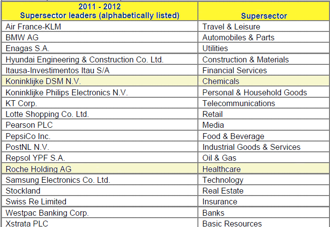 Ford price earnings ratio 2011 #8