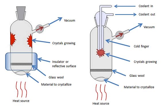 Two common set ups for growing crystals by sublimation