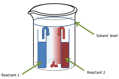 Reaction diffusion technique