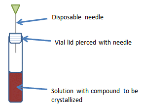 Slow evaporation technique using a vial