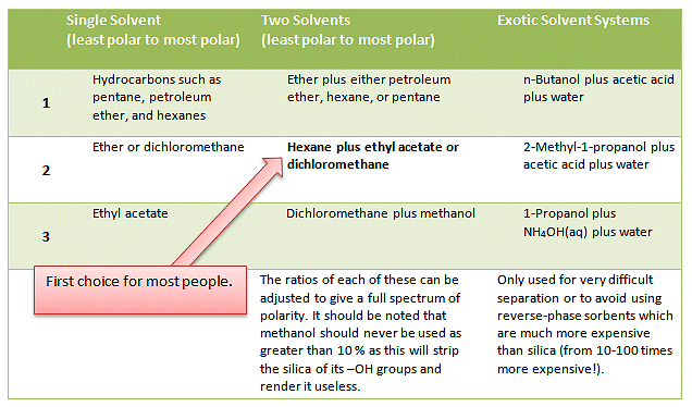 Nmr Solvent Impurities Chart