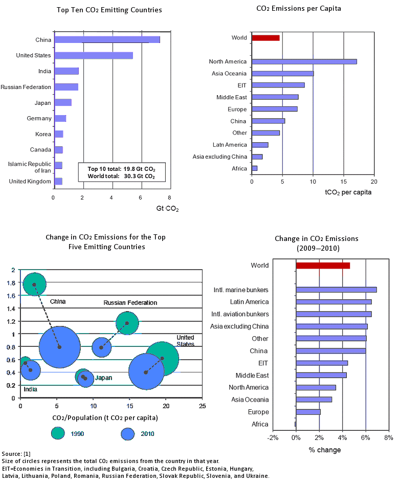 Greenhouse Gas Emissions And The Chemical Industry Chemviews Magazine Chemistryviews Greenhouse Gas Emissions And The Chemical Industry Chemviews Magazine Chemistryviews