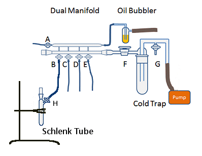Simplified Schlenk line with flask ready to be evacuated and backfilled