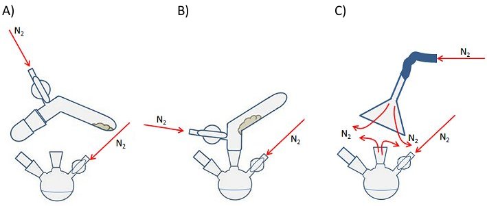 Addition of an air-sensitive solid with a solid addition tube and a secondary stream of inert gas