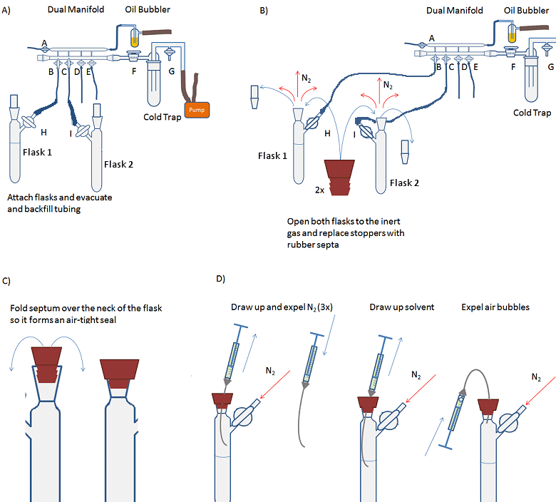 Procedure for transferring an air-sensitive liquid with a syringe