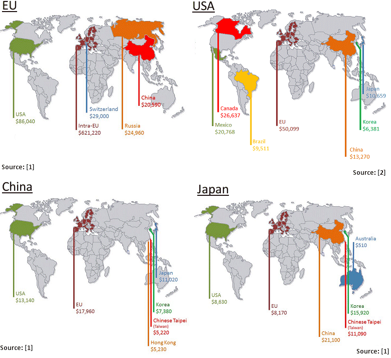 International Chemical Trade 2011 Data :: ChemViews ...