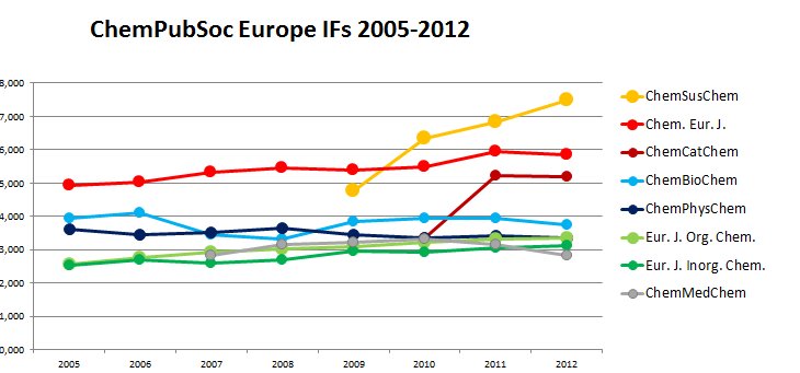 Proof Of A Unique Concept Chemviews Magazine Chemistryviews