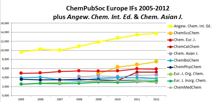 Proof Of A Unique Concept Chemviews Magazine Chemistryviews