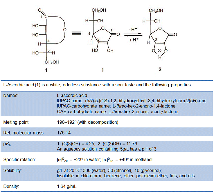 Vitamin C Deficiency Part 3 Chemviews Magazine