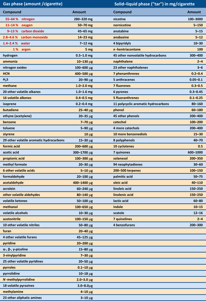 The Chemistry of Tobacco Part 4 ChemViews Magazine ChemistryViews