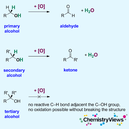 oxidation chemistryviews alcohols substitution alkyl resulting acidic