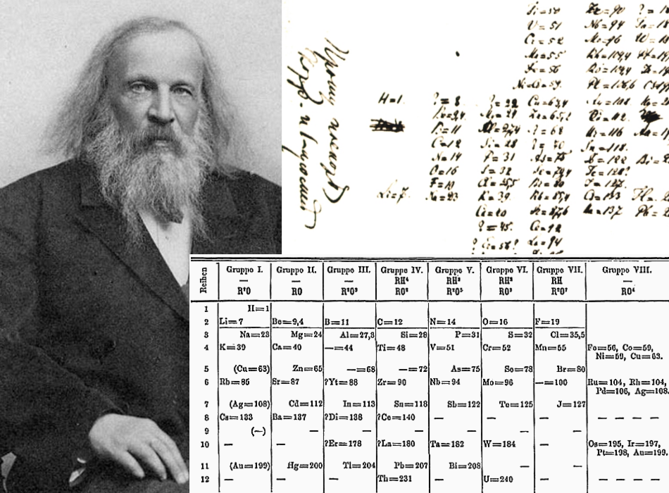 Scientist Dmitri Mendeleev Periodic Table | Decoration Jacques Garcia