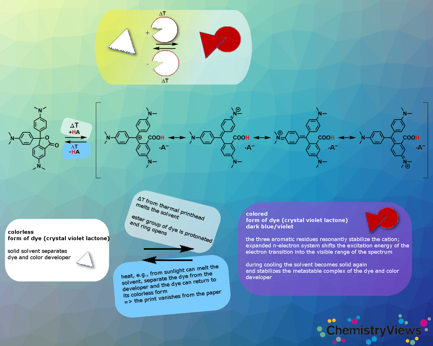 how-does-thermal-paper-work-chemviews-magazine-chemistryviews
