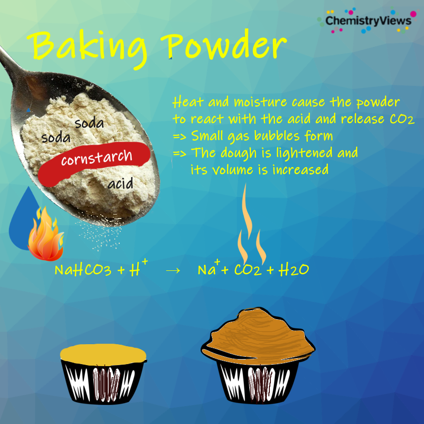 baking powder ChemistryViews Advent Calendar