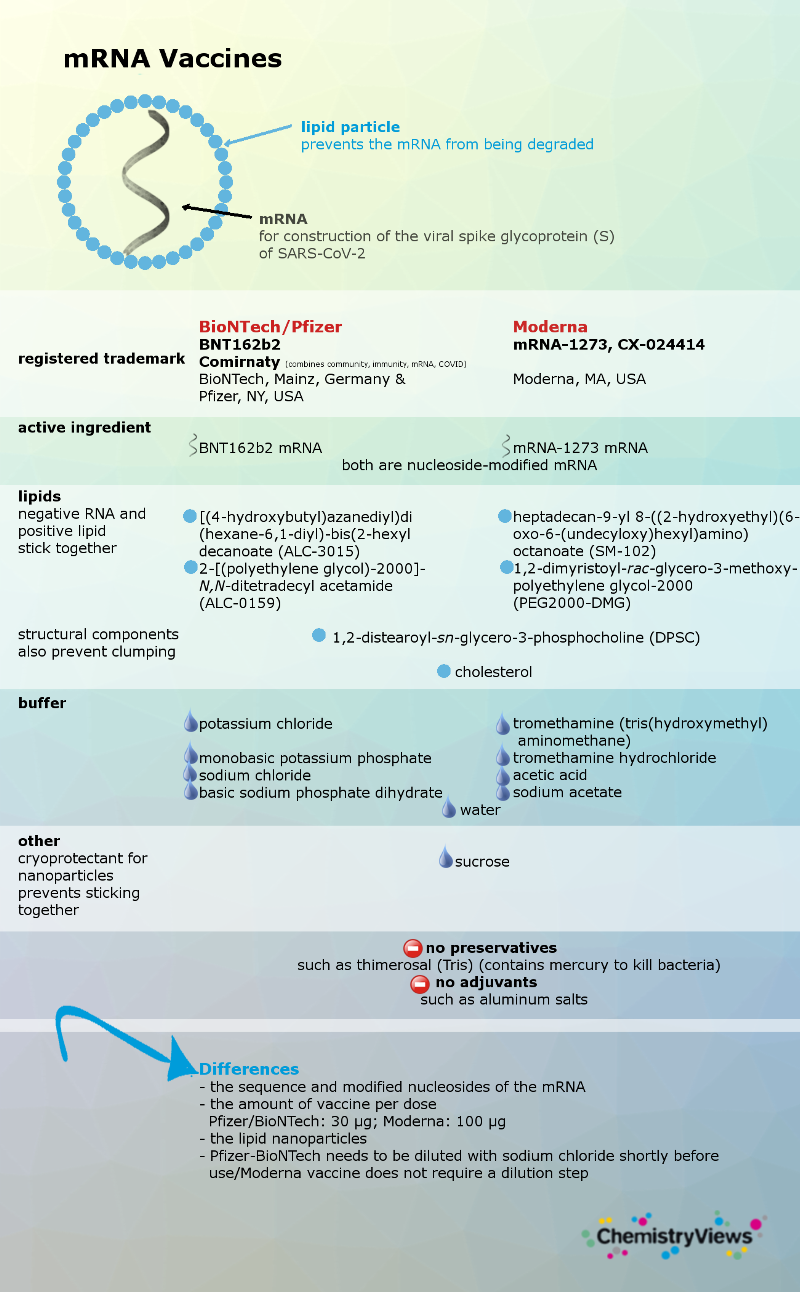 Vaccines covid difference between Are There