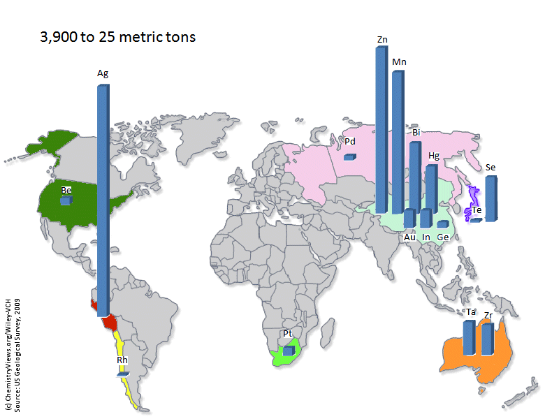 Location of the main producers of elements - 3,900 to 25 metric tons