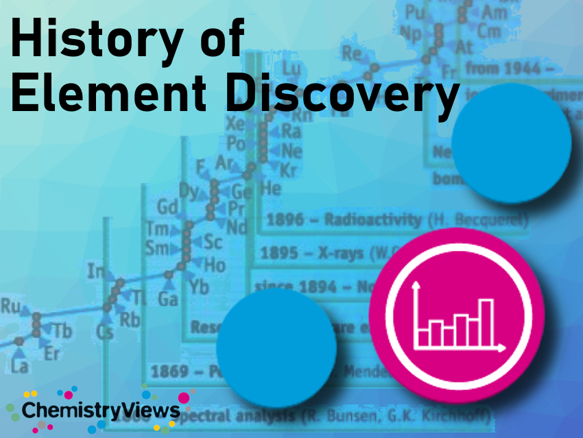 History of the Discovery of the Elements