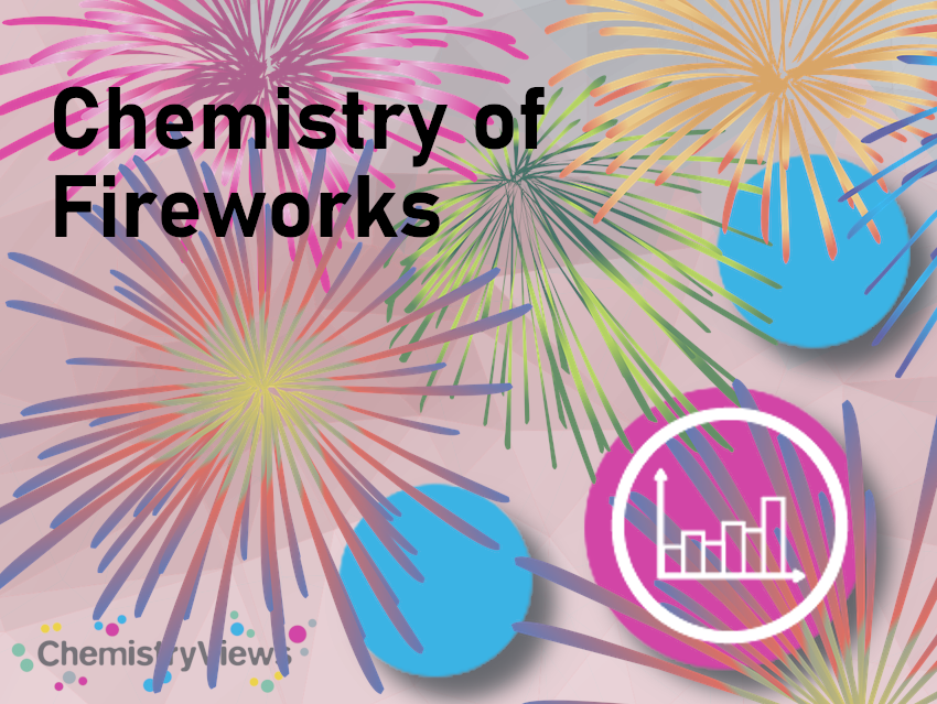 the chemistry behind fireworks