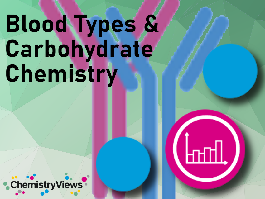 Blood Types and Carbohydrate Chemistry