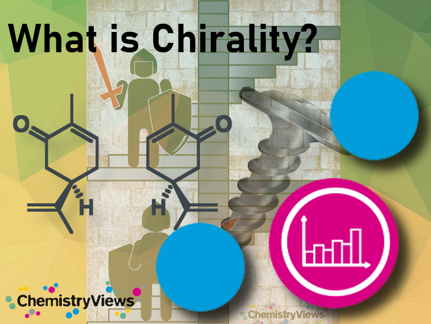 What is Chirality?