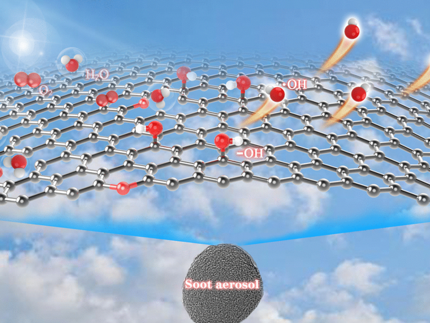 How Is Haze Formed?