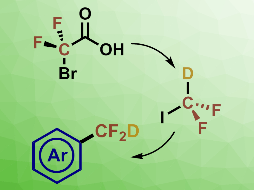 Difluoromethylations with Ex-Situ-Generated ICF2H