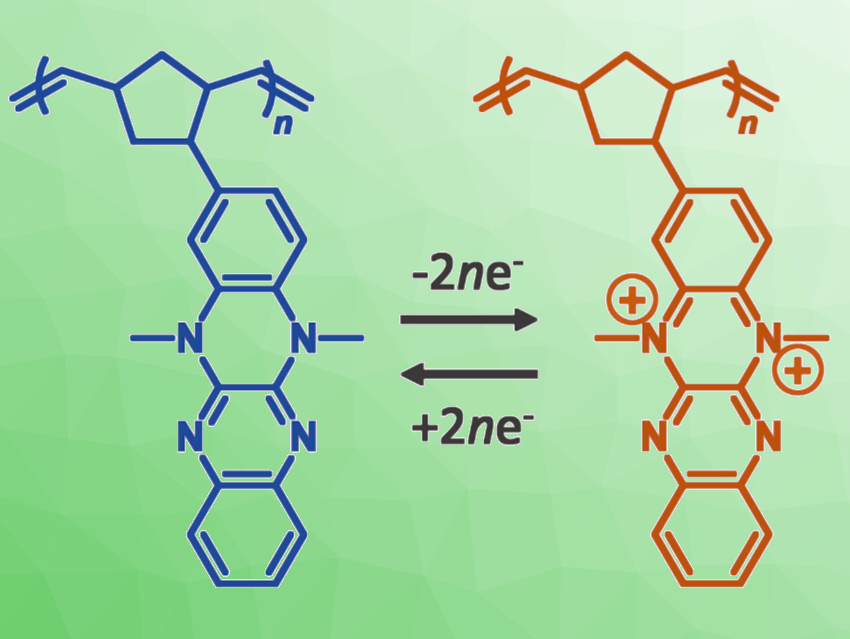 High-Potential Organic Cathode‐Active Material