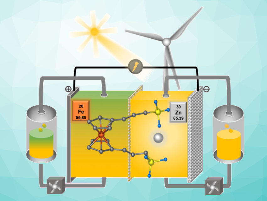 Robust Zinc‐Ferrocene Redox Flow Battery