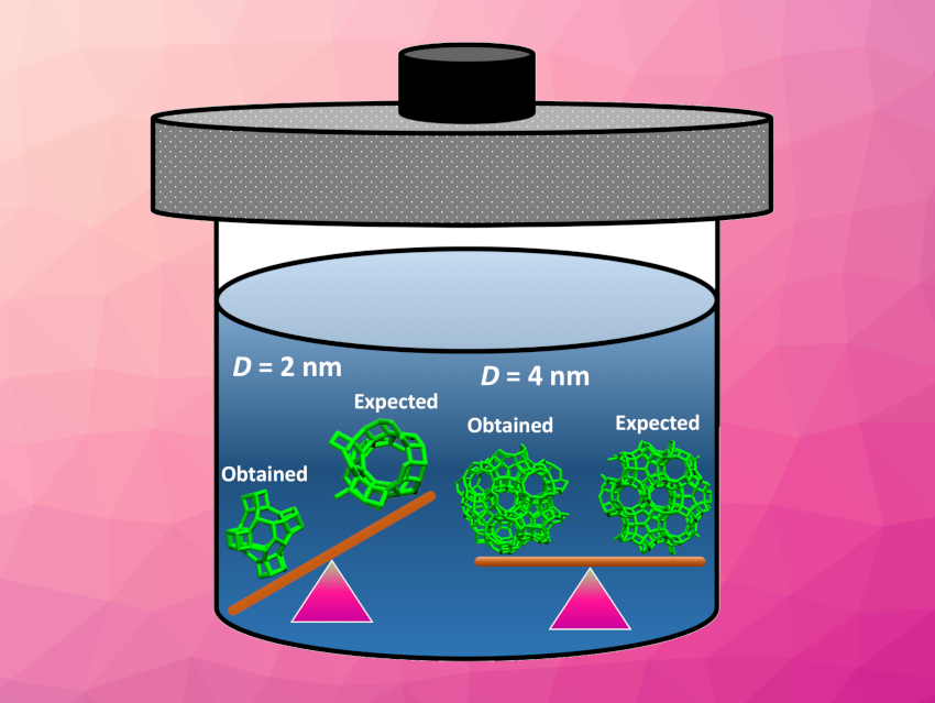 Synthesizing the Smallest Possible Zeolite