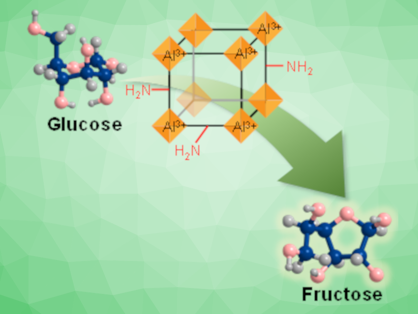 Metal‐Organic Frameworks Promote Glucose Isomerization