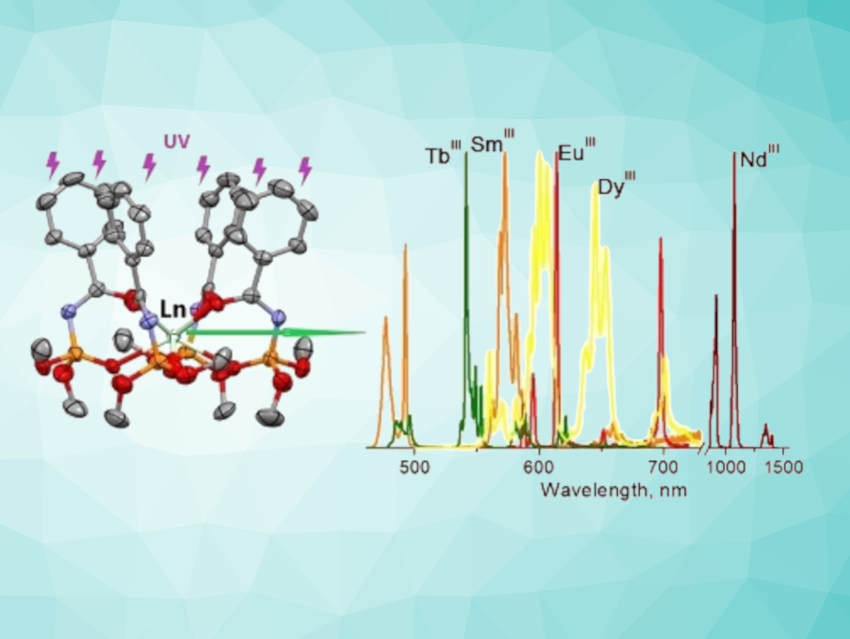 New Luminescent Lanthanide Complexes