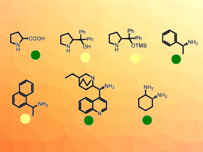 Not All Organocatalysts Are Equally Ecofriendly