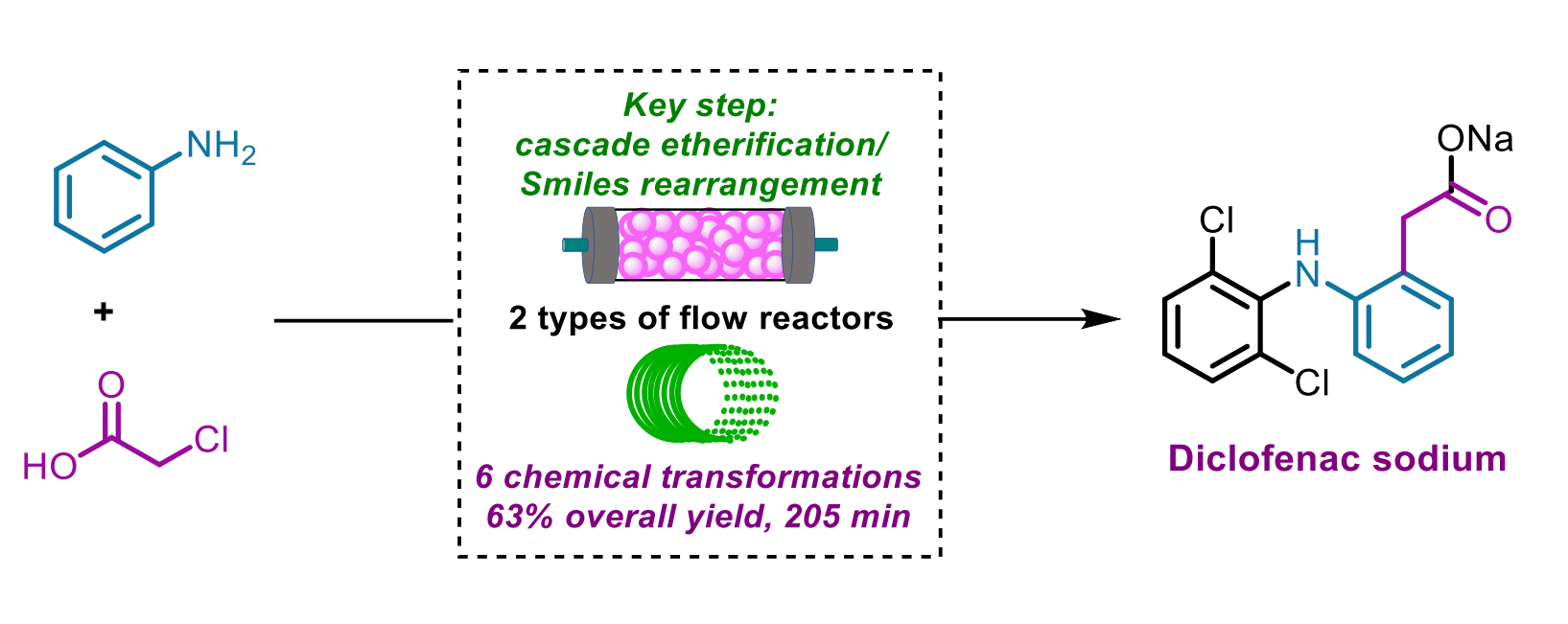 Continuous Flow Synthesis of Diclofenac Sodium