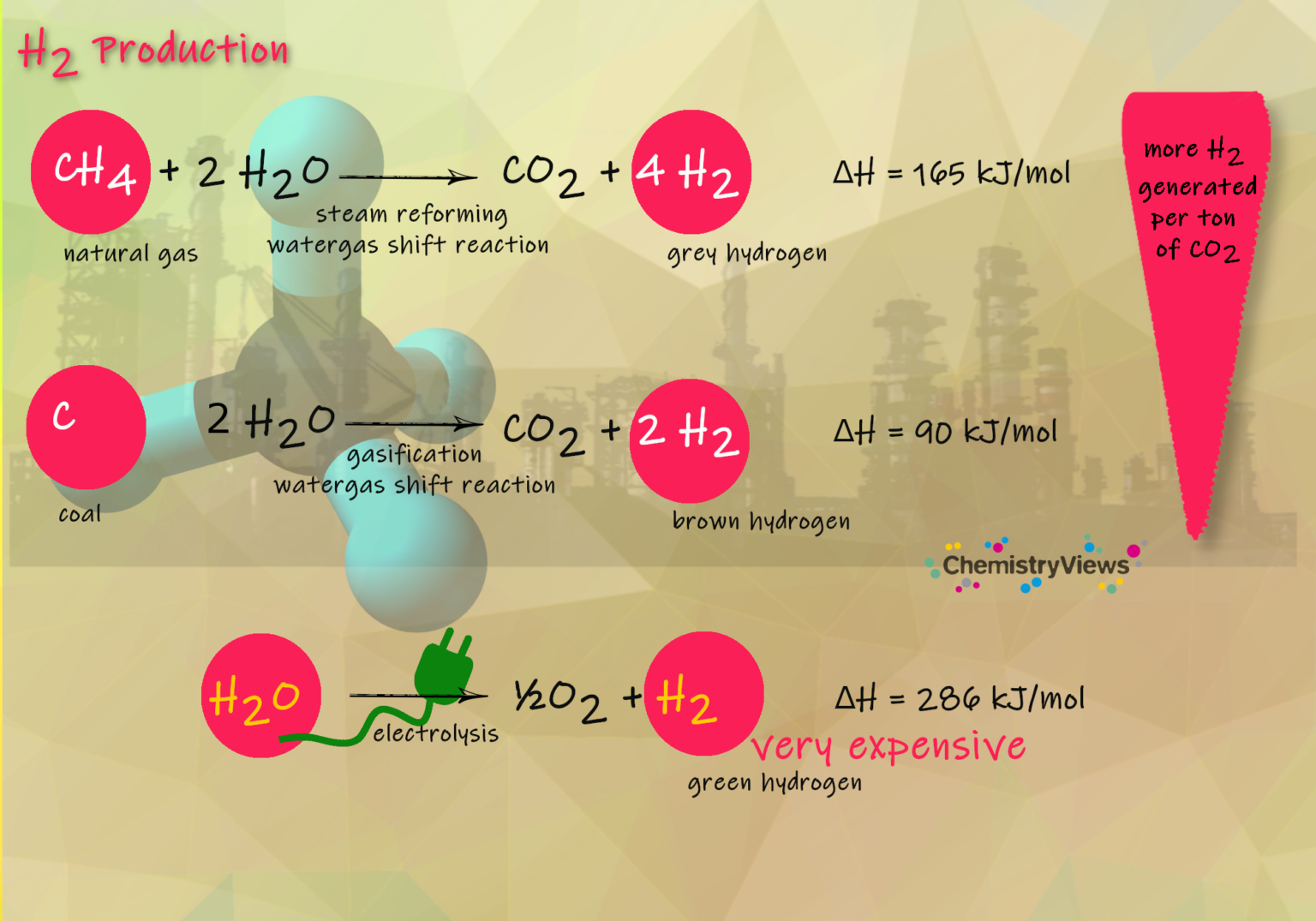 Why Is Natural Gas so Important for the Chemical Industry? ChemistryViews