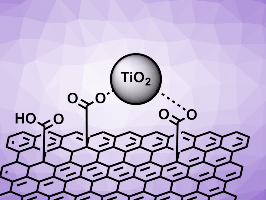 TiO2 Nanoparticles on Graphene Acid as a Photocatalyst