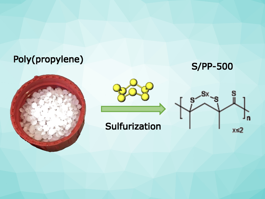 Sulfurized Polypropylene as a Low‐Cost Cathode Material